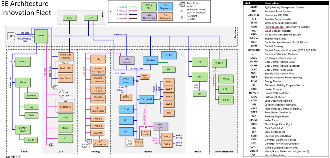 Module 4 Electric Vehicle EV Safety Features